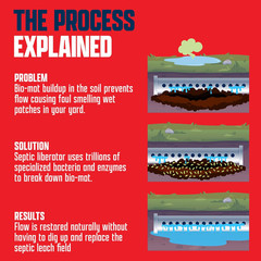 Septic Tank Shock Treatment | Bio Enzyme Septic Safe |Clears Leach & Drain Field