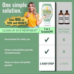 Granite CPR Cleaner & Polish Can Be Used Daily On Granite, Marble, Quartz & Cori