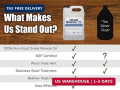 NSF Certified Food Grade Mineral Oil – Gallon (128oz), Certified Food Safe Condi