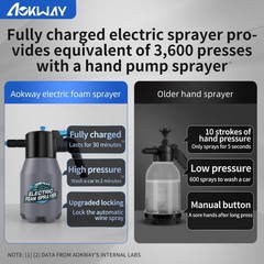 aokway Electric Foam Sprayer Car Wash, Pump Sprayer Battery Powered Rechargea…