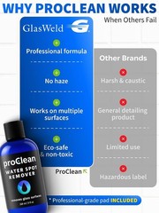 ProClean Hard Water Stain Remover – Non-Acid Glass Cleaner with Applicator Pad