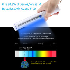 Sanitizing Wand Portable Disinfecting Lamp