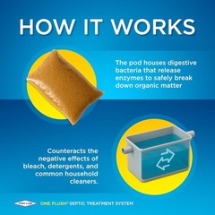 56 Billion Bacteria Packets for Effective Septic Maintenance – ONE FLUSH