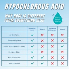 PURE Hypochlorous Acid Spray, Multi-Purpose Cleaner, Superior Shelf Life, 0% …