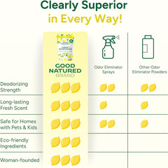 Good Natured Brand Carpet Deodorizer Pet Odor Eliminator Lemon Scent 31 oz