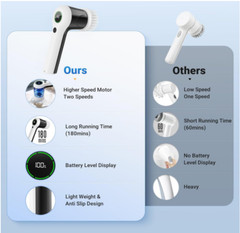 Electric Spin Scrubber, Cordless Cleaner with 6 Heads for Bath/Sink/Window