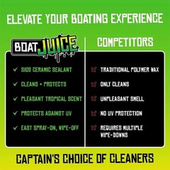Boat Juice 32 Oz Spray Cleaner And Sio2 Ceramic Sealant For Glossy Finish