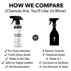 Tesla Premium Vegan Leather Interior/Seat Cleaner & Stain Remover – All Models.