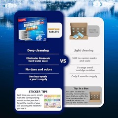 Dishwasher Cleaner Tablets Hard Water Limescale Odor Removal 1 Year Supply New