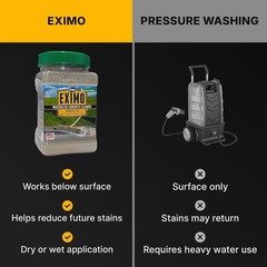 EXIMO Natural Concrete Cleaner 3lb Powder – Waterless Oil Stain Remover for D…