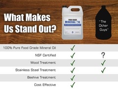 NSF Certified Food Grade Mineral Oil – Gallon (128oz), Certified Food Safe Co…