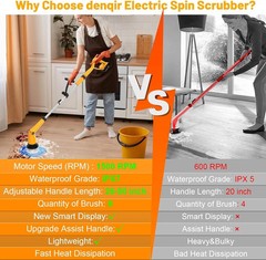 1500 RPM Electric Spin Scrubber for Dewalt 20V Battery, Power Shower Scrubber fo