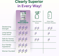 | Carpet Deodorizer & Freshener Powder | 31 Oz Pet Odor Eliminator for Strong Od