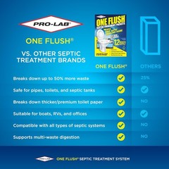 56 Billion Bacteria Packets for Effective Septic Maintenance – ONE FLUSH
