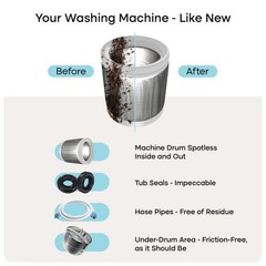 Washing Machine Cleaning Tablets for Pet Owners – 24 Pack, HE/Top/Front Load, Re