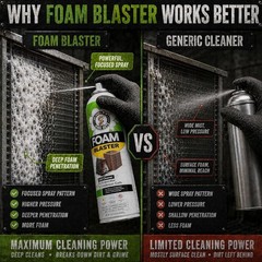 Foam Blaster AC Coil Cleaner Spray – Deep-Penetrating, No Rinse Formula – 3 Pack